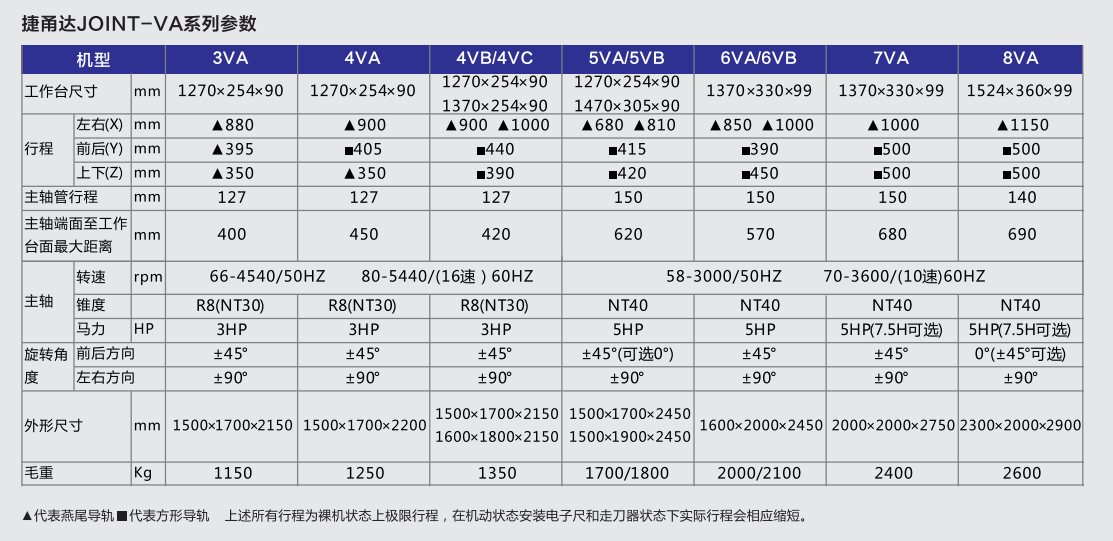 捷甬達(dá)銑床搖臂銑床