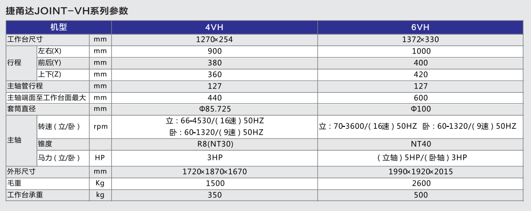 捷甬達(dá)VH銑床