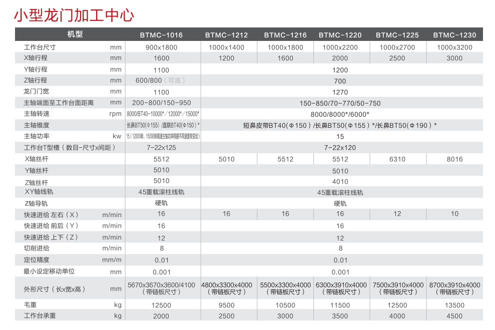 小龍門型號 小龍門型號
