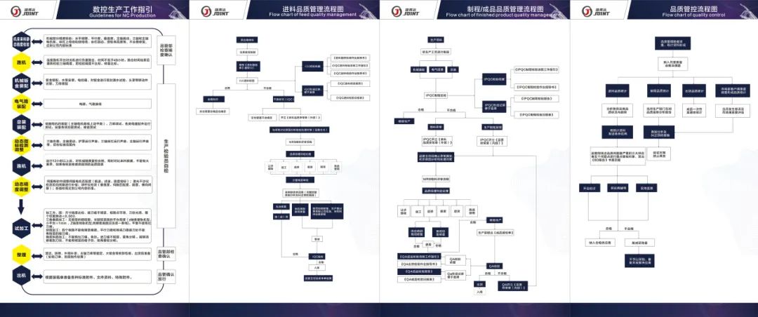 捷甬達品質(zhì)檢驗