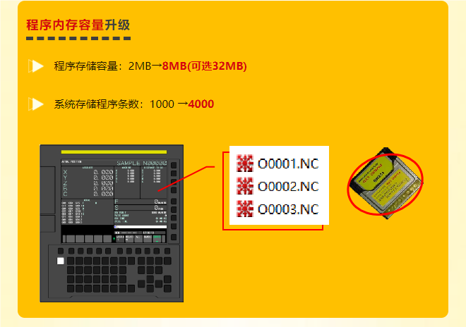 FANUC系統(tǒng)升級數(shù)控機床 FANUC系統(tǒng)升級數(shù)控機床