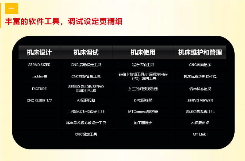 FANUC系統(tǒng)升級數(shù)控機床 FANUC系統(tǒng)升級數(shù)控機床