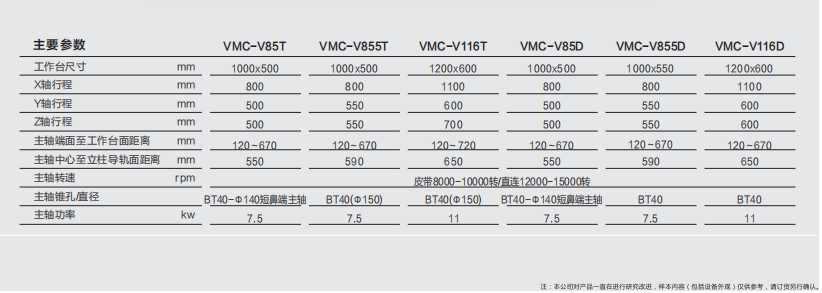 高速高精零件加工中心 v系列參數(shù) 高速高精零件加工中心 v系列參數(shù)