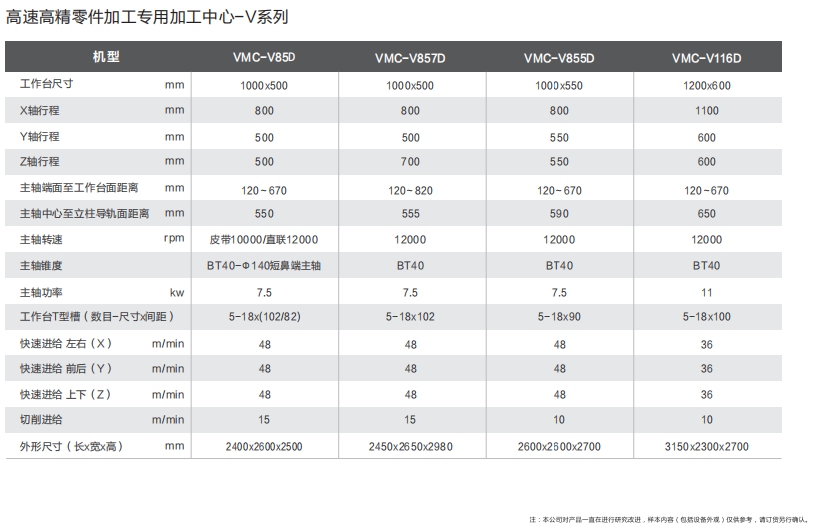 零件加工機(jī)型號(hào)